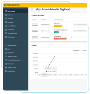 Het populaire zzp boekhoudpakket Rompslomp